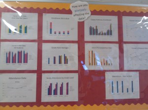 How Are You Positively Affecting the Data Sign at Carver Vocational-Technical High School at Presstman & Bentalou